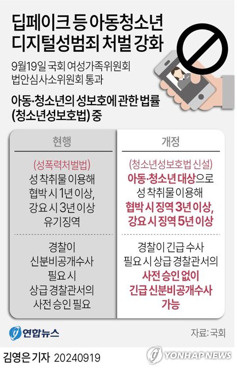 [그래픽] 딥페이크 등 아동청소년 디지털성범죄 처벌 강화(서울=연합뉴스) 김영은 기자 = 0eun@yna.co.kr     X(트위터) @yonhap_graphics  페이스북 tuney.kr/LeYN1