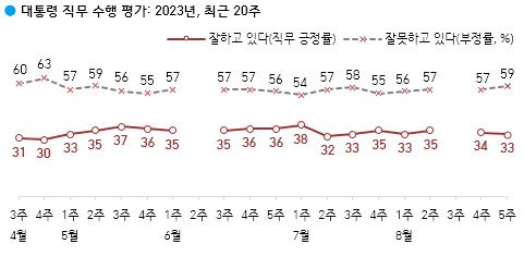 [한국갤럽 제공]