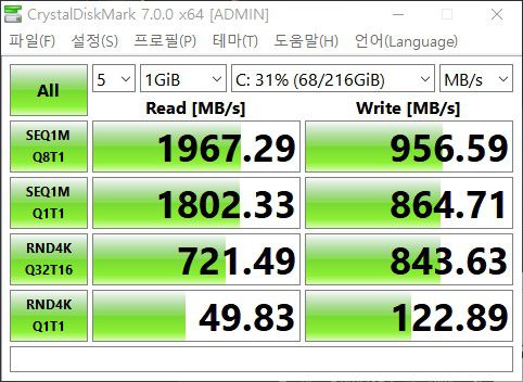내장된 SSD의 속도를 크리스탈 디스크 마크로 측정했다. 연속 읽기 속도는 1,967MB/s, 쓰기는 956MB/s로 측정됐다.