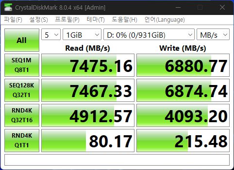 CrystalDiskMark에서 최대 읽기 속도는 7,475.16MB/s, 최대 쓰기 속도는 6,880.77MB/s로 나타났다.