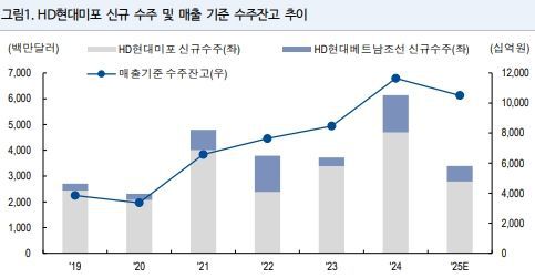 HD현대미포, NH투자증권 리서치본부 전망 제공