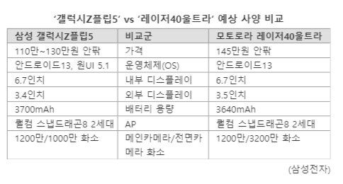 유출된 것으로 보이는 모토로라 레이저40울트라 광고 영상. 에반 블래스 트위터 캡처