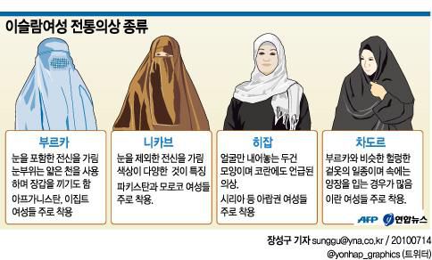 탈레반 최고 지도자, 부르카 착용 명령[연합뉴스 그래픽]