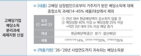 (자료=기획재정부)