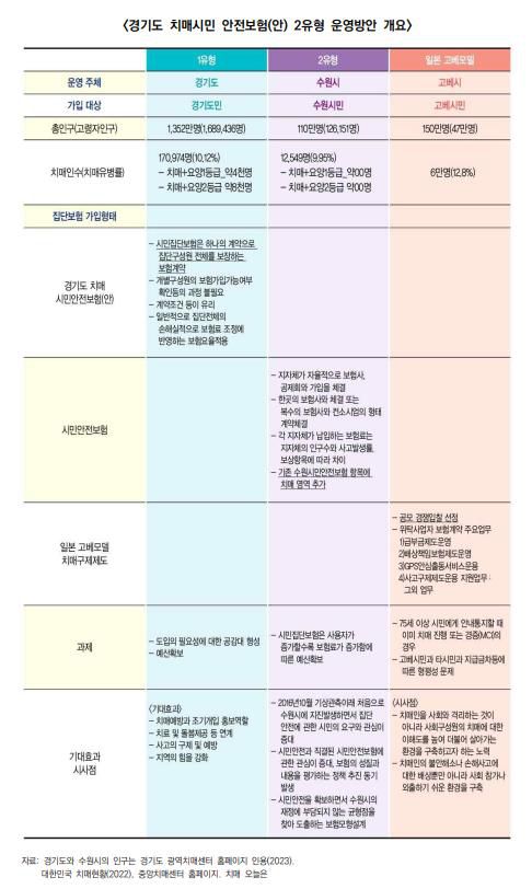 [경기복지재단 제공. 재판매 및 DB 금지]