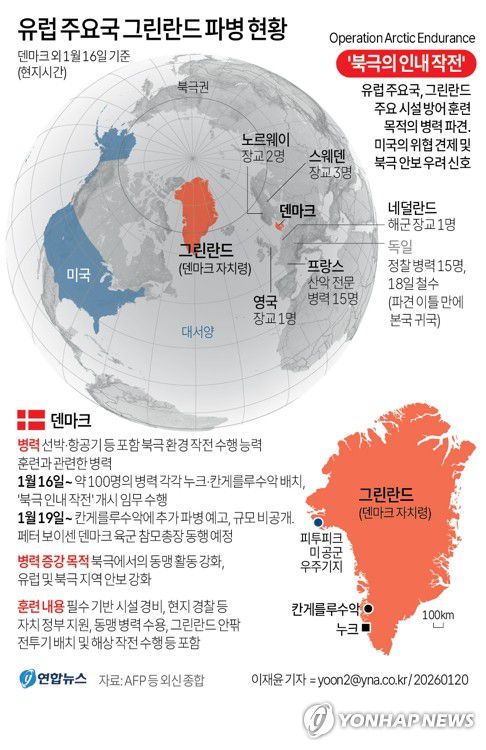[그래픽] 유럽 주요국 그린란드 파병 현황(종합)