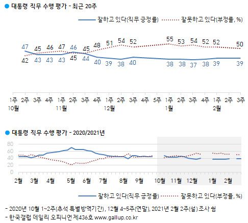 한국갤럽 홈페이지 캡처.