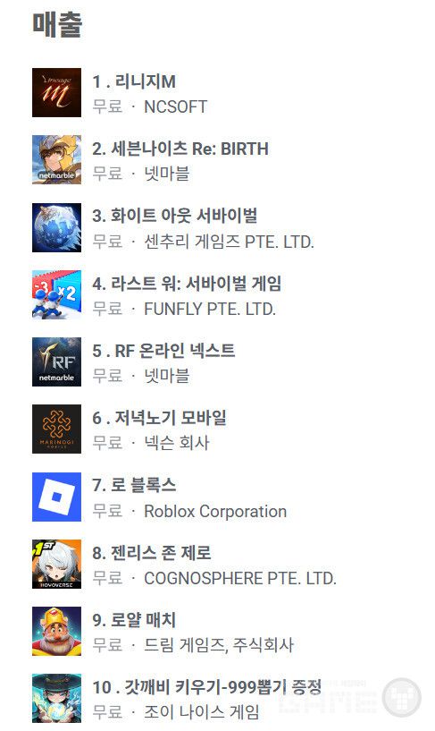 구글 매출 순위 /appfigures