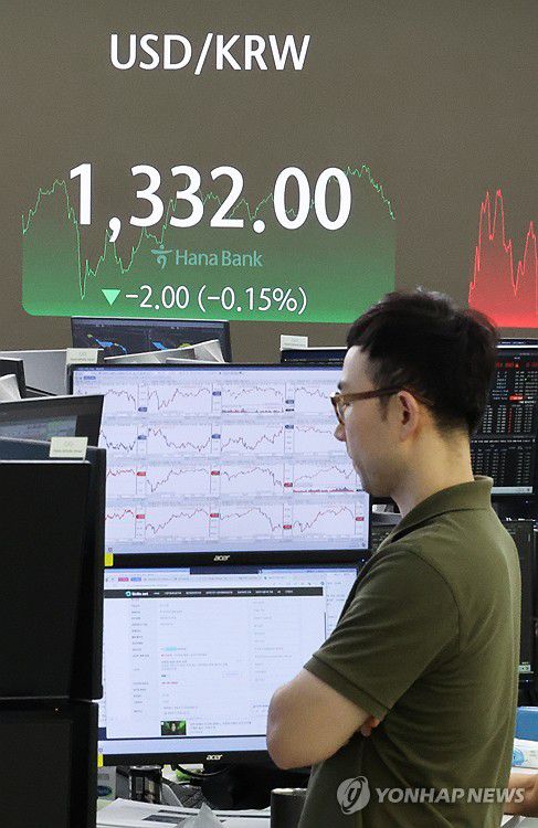 원/달러 환율, 소폭 하락 마감…1,333.2원(서울=연합뉴스) 서대연 기자 = 20일 오후 서울 중구 하나은행 본점 딜링룸 현황판에 원/달러 환율이 표시돼 있다.     이날 서울 외환시장에서 미국 달러화 대비 원화 환율의 오후 3시 30분 종가는 전날 주간 거래 종가(1,334.0원)보다 0.8원 내린 1,333.2원을 기록했다. 2024.8.20 dwise@yna.co.kr