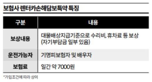 [서울=뉴스핌] 김승동 기자 = 2020.08.14 보험사 렌터카손해담보특약 특징 0I087094891@newspim.com