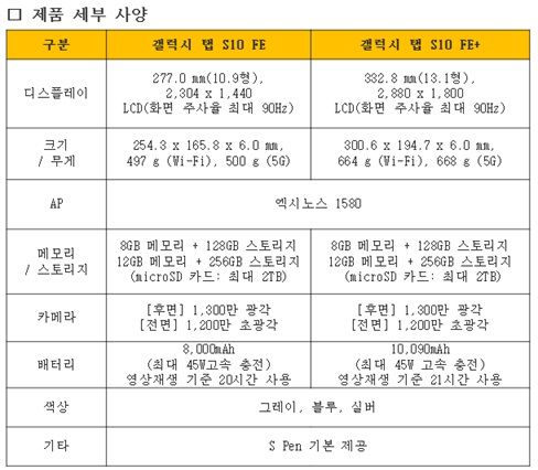 '갤럭시탭S10 FE'와 '갤럭시탭S10 FE 플러스' 스펙. /사진=삼성전자