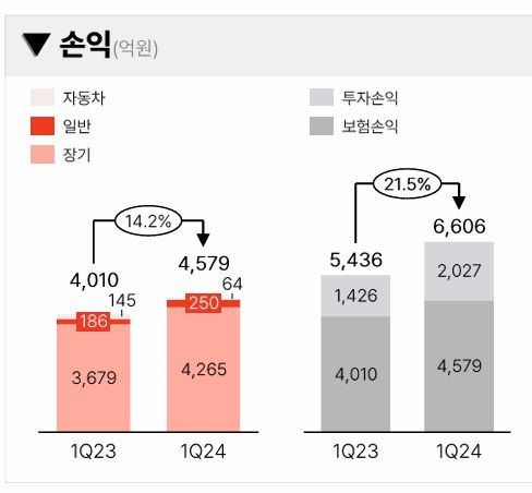자료 = 메리츠금융지주