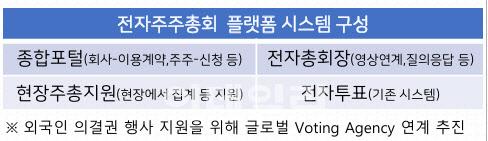 출처: 한국예탁결제원