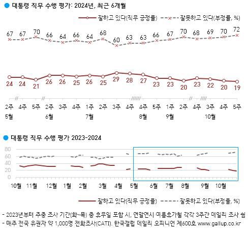 [한국갤럽 제공]