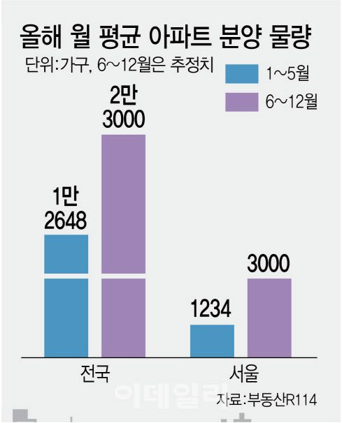 (그래픽=김정훈 기자)