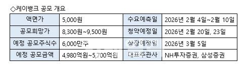 (자료=케이뱅크)
