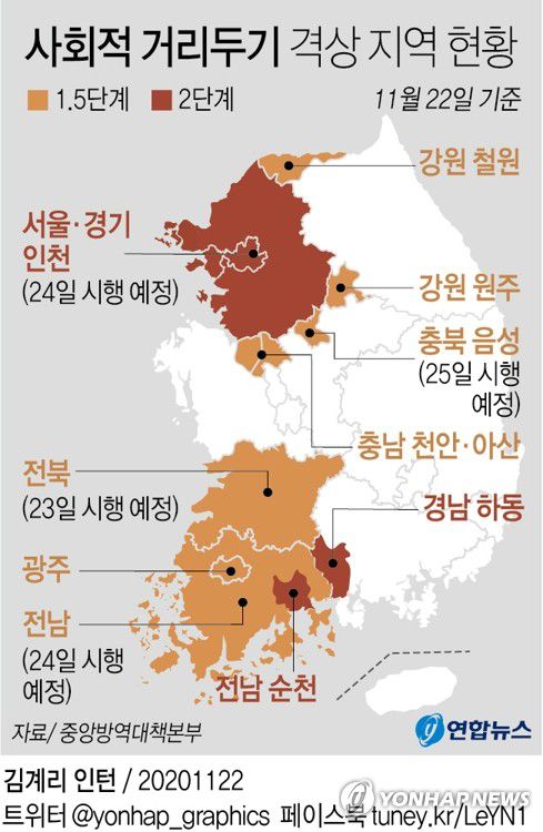 [그래픽] 사회적 거리두기 격상 지역 현황(종합)(서울=연합뉴스) 김영은 기자 = 정부가 신종 코로나바이러스 감염증(코로나19) 확산세가 거세지고 있는 수도권의 '사회적 거리두기' 단계를 오는 24일 0시부터 2단계로 격상하기로 했다. 
    또 최근 확진자가 빠르게 늘어난 광주 및 전북·전남 등 호남권에 대해서는 1.5단계로 올리기로 했다. 
    0eun@yna.co.kr
    페이스북 tuney.kr/LeYN1 트위터 @yonhap_graphics