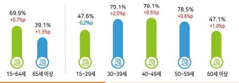 2023년 5월 고용동향[자료=통계청] 2023.06.14 soy22@newspim.com
