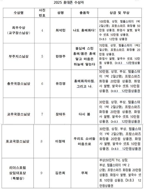 2025년 제5회 홍매화·들매화 전문사진 및 휴대폰 카메라 콘테스트 휴대폰 수상자.