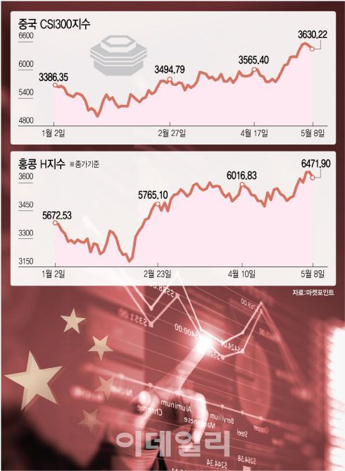 [이데일리 김정훈 기자]