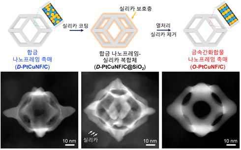 금속간화합물 나노 프레임 촉매의 합성 전략합성 과정 모식도(위)와 합성 단계별 대표 투과전자현미경 사진(아래). [울산과학기술원 제공. 재판매 및 DB 금지]