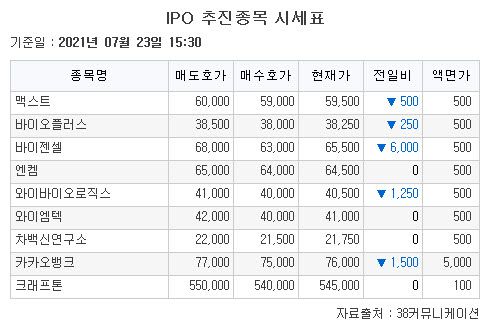 (자료출처: 38커뮤니케이션)