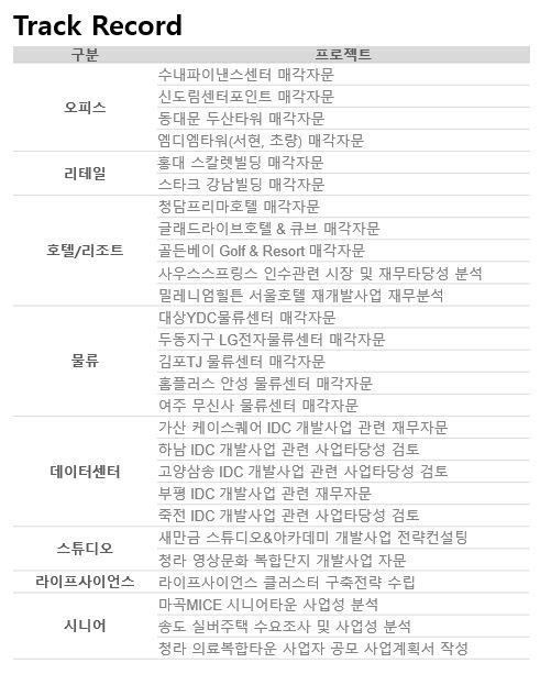 삼정KPMG 부동산전략 TF가 자문해온 주요 실적. (자료=삼정KPMG)