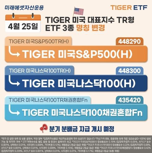 미래에셋자산운용 제공