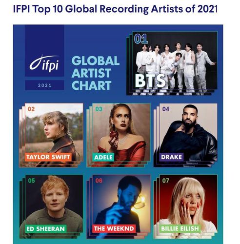 [IFPI 웹사이트 갈무리. 재판매 및 DB 금지]