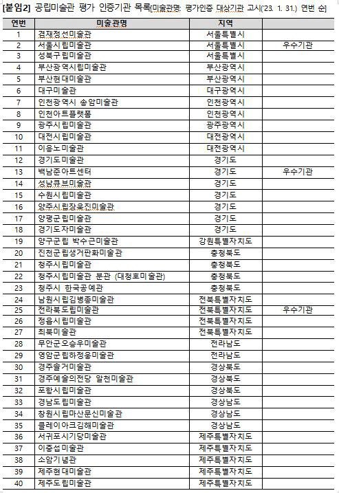 자료=문체부 제공
