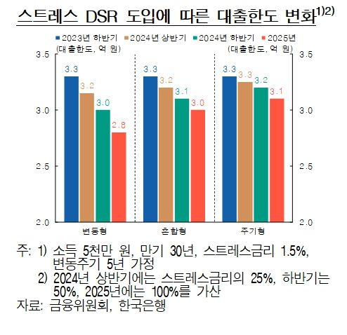 자료=한국은행