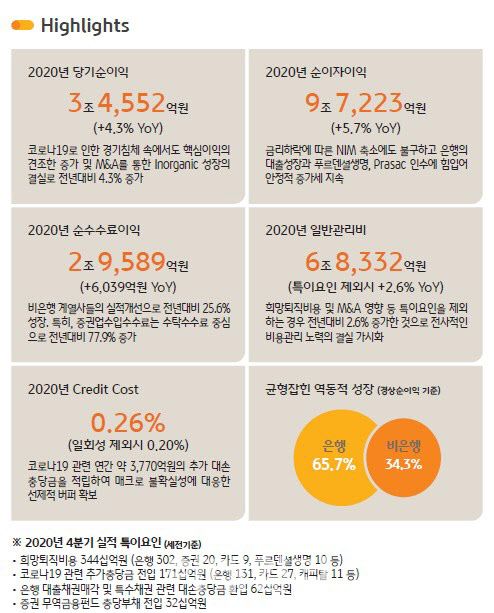 KB금융지주 실적