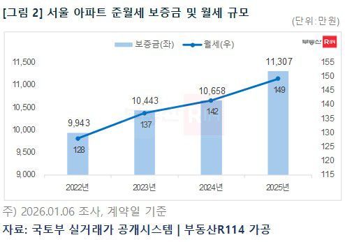 [부동산R114 제공. 재판매 및 DB 금지]