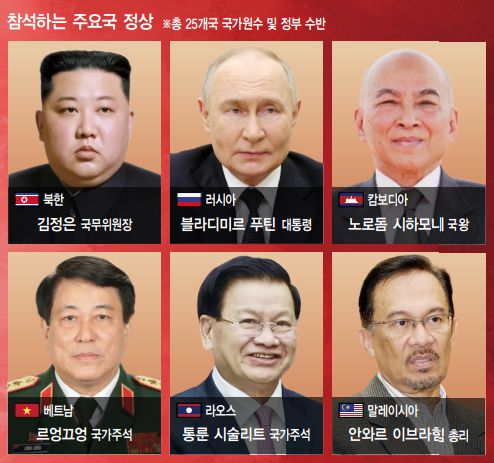 미리 보는 중국 항일전쟁 승리 80주년(전승절) 기념식 현장