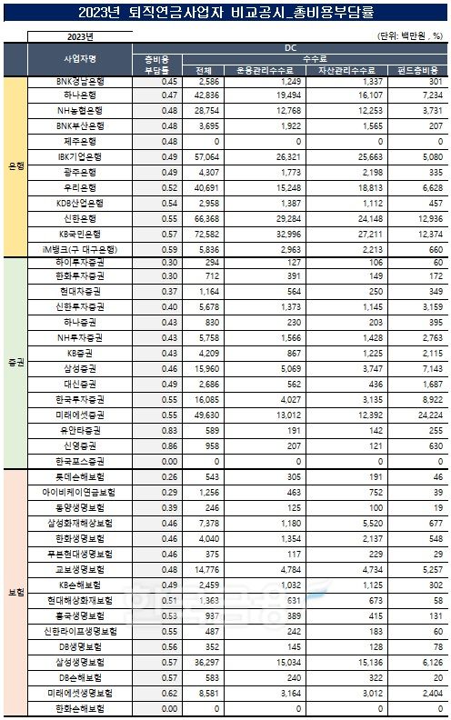 자료출처= 한국금융신문 KFT금융연구소, 금융감독원 통합연금포털 자료 종합 분석(2024)