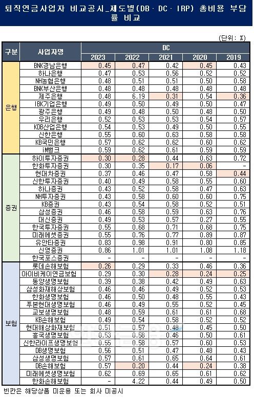 자료출처= 한국금융신문 KFT금융연구소, 금융감독원 통합연금포털 자료 종합 분석(2024)