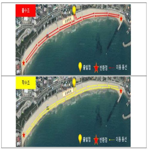 맨발걷기 행사(세븐비치 어싱 챌린지) 동선[부산시 제공]