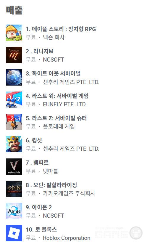 구글 매출 순위 /appfigures