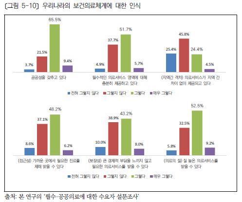 [한국보건사회연구원의 '필수·공공의료의 현황과 과제' 보고서 갈무리. 재판매 및 DB 금지]