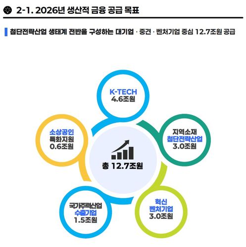 우리은행 생산적 금융 가이드북[우리은행 제공]