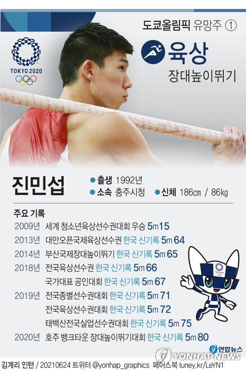 [그래픽] 도쿄올림픽 유망주 - 진민섭(서울=연합뉴스) 장예진 기자 = jin34@yna.co.kr