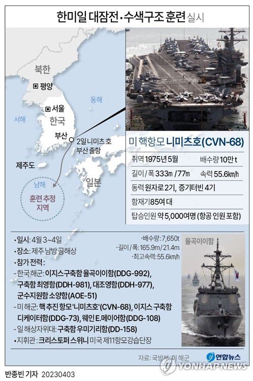 [그래픽] 한미일 대잠전·수색구조 훈련 실시(서울=연합뉴스) 반종빈 기자 bjbin@yna.co.kr     페이스북 tuney.kr/LeYN1 트위터 @yonhap_graphics