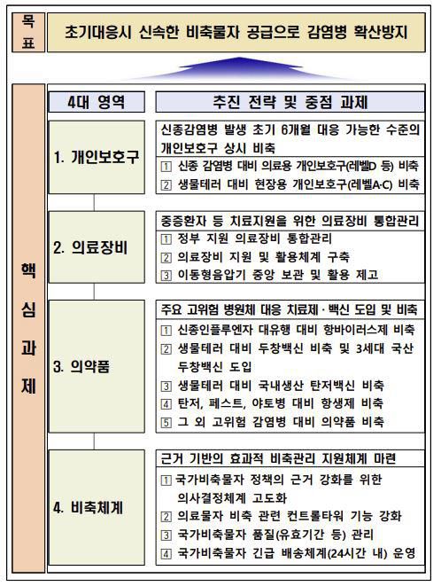 [질병관리청 제공. 재판매 및 DB 금지]