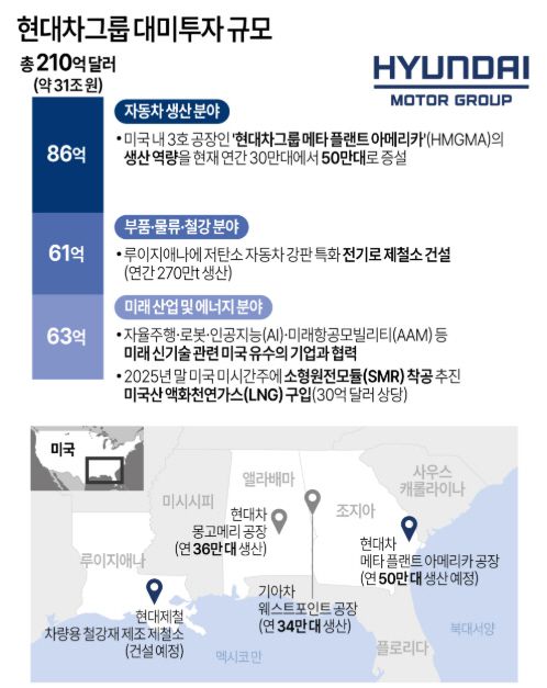 자료=현대차그룹 제공, 20250325 연합뉴스 재인용
