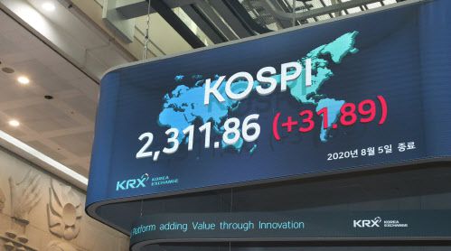 (사진 = 한국거래소 제공)