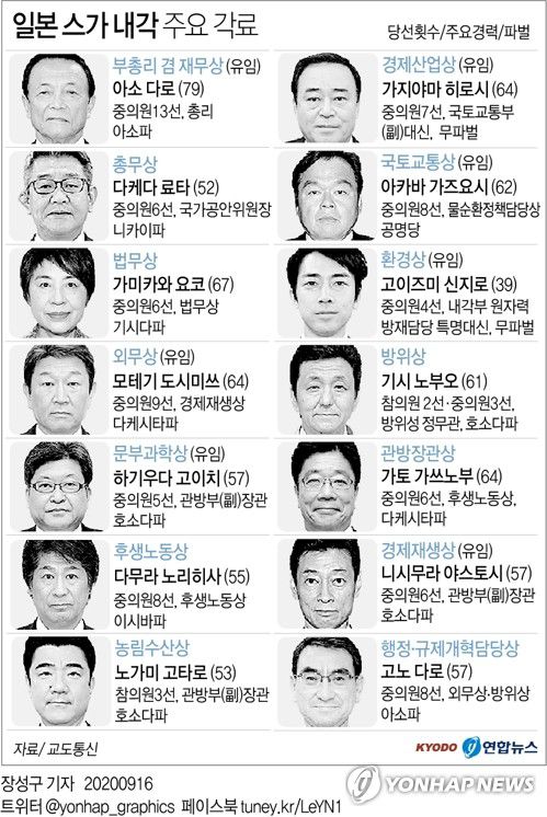 [그래픽] 일본 스가 내각 주요 각료