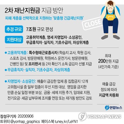 [그래픽] 2차 긴급재난지원금 지급 방안[연합뉴스 자료그래픽]