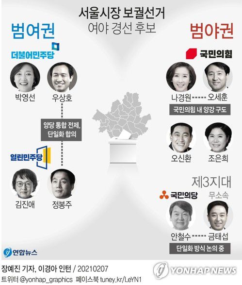 [그래픽] 서울시장 보궐선거 여야 경선 후보(서울=연합뉴스) 장예진 기자 = jin34@yna.co.kr
