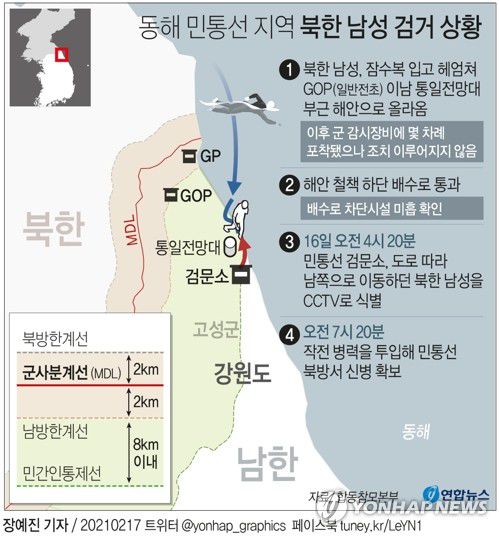[그래픽] 동해 민통선 지역 북한 남성 검거 상황(서울=연합뉴스) 장예진 기자 = 합동참모본부는 17일 "우리 군이 어제 동해 민통선 북방에서 신병을 확보한 인원(귀순 추정)은 잠수복과 오리발을 착용했다"며 "해상을 통해 GOP(일반전초) 이남 통일전망대 부근 해안으로 올라와 해안 철책 하단 배수로를 통과한 것으로 추정된다"고 밝혔다. 
    jin34@yna.co.kr
    트위터 @yonhap_graphics  페이스북 tuney.kr/LeYN1