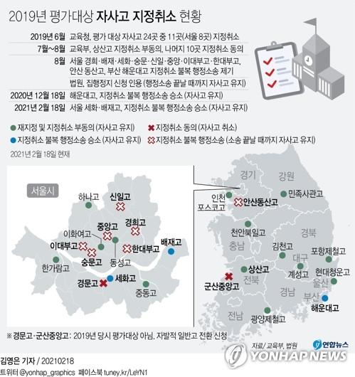 [그래픽] 2019년 평가대상 자사고 지정취소 현황(서울=연합뉴스) 김영은 기자 = 0eun@yna.co.kr
    트위터 @yonhap_graphics  페이스북 tuney.kr/LeYN1